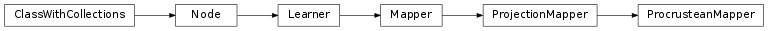 Inheritance diagram of ProcrusteanMapper