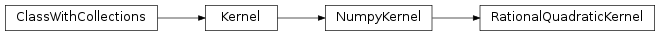 Inheritance diagram of RationalQuadraticKernel