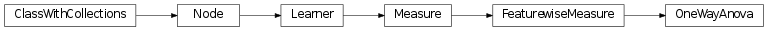 Inheritance diagram of OneWayAnova