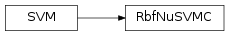 Inheritance diagram of RbfNuSVMC
