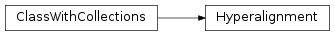 Inheritance diagram of Hyperalignment