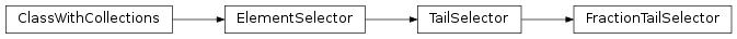 Inheritance diagram of FractionTailSelector