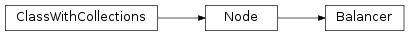 Inheritance diagram of Balancer