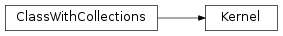 Inheritance diagram of Kernel