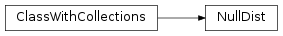 Inheritance diagram of NullDist