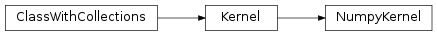 Inheritance diagram of NumpyKernel