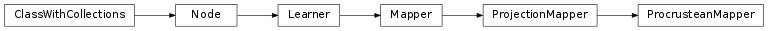 Inheritance diagram of mvpa2.mappers.procrustean