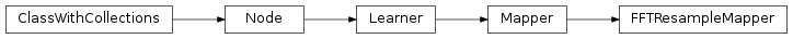 Inheritance diagram of FFTResampleMapper