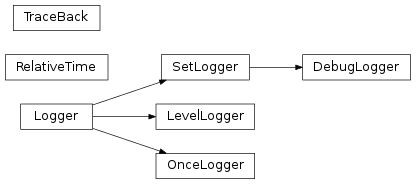 Inheritance diagram of mvpa2.base.verbosity