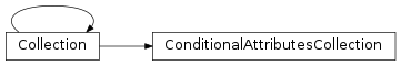 Inheritance diagram of ConditionalAttributesCollection