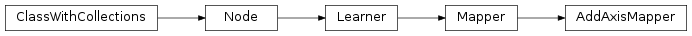 Inheritance diagram of AddAxisMapper