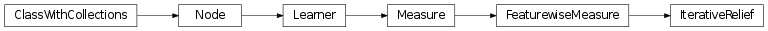 Inheritance diagram of IterativeRelief