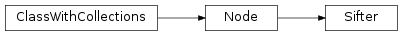 Inheritance diagram of Sifter