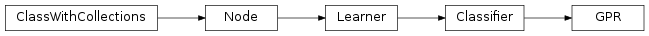 Inheritance diagram of GPR