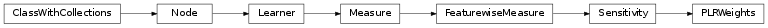 Inheritance diagram of PLRWeights