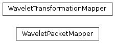 Inheritance diagram of mvpa2.mappers.wavelet