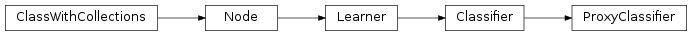 Inheritance diagram of ProxyClassifier