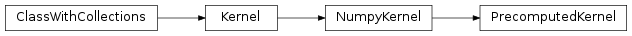 Inheritance diagram of PrecomputedKernel