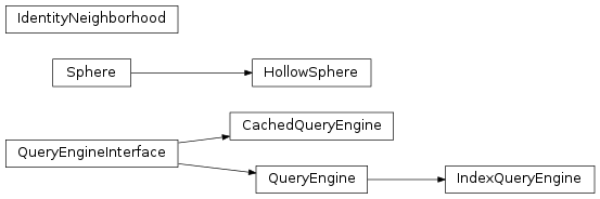 Inheritance diagram of mvpa2.misc.neighborhood