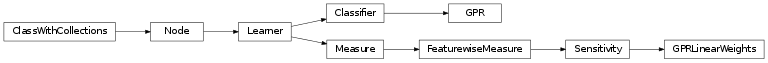 Inheritance diagram of mvpa2.clfs.gpr