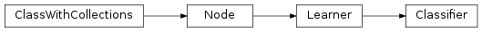 Inheritance diagram of Classifier