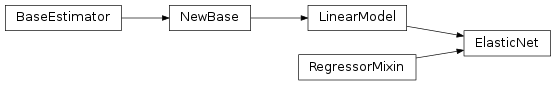Inheritance diagram of sklElasticNet