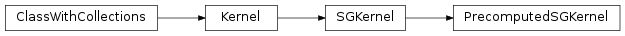 Inheritance diagram of PrecomputedSGKernel