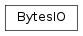 Inheritance diagram of BytesIO