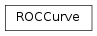 Inheritance diagram of ROCCurve