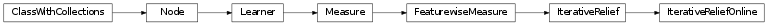 Inheritance diagram of IterativeReliefOnline