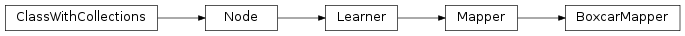 Inheritance diagram of BoxcarMapper