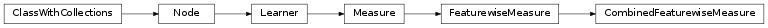 Inheritance diagram of CombinedFeaturewiseMeasure