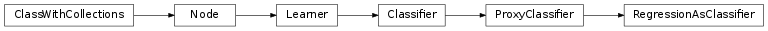 Inheritance diagram of RegressionAsClassifier