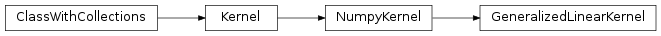 Inheritance diagram of GeneralizedLinearKernel