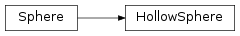 Inheritance diagram of HollowSphere