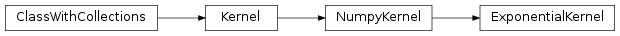 Inheritance diagram of ExponentialKernel