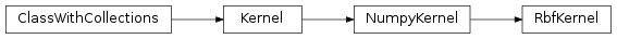 Inheritance diagram of RbfKernel