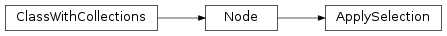 Inheritance diagram of ApplySelection