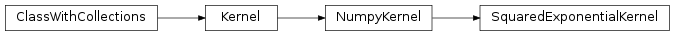 Inheritance diagram of SquaredExponentialKernel