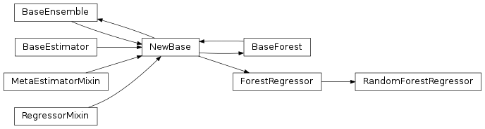 Inheritance diagram of sklRandomForestRegression