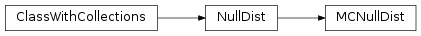 Inheritance diagram of MCNullDist