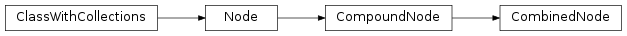 Inheritance diagram of CombinedNode