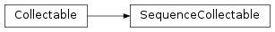 Inheritance diagram of SequenceCollectable