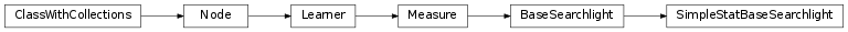 Inheritance diagram of SimpleStatBaseSearchlight