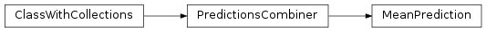 Inheritance diagram of MeanPrediction