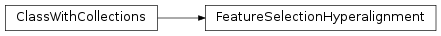 Inheritance diagram of FeatureSelectionHyperalignment
