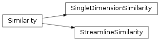 Inheritance diagram of mvpa2.clfs.similarity