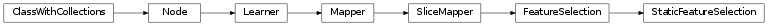 Inheritance diagram of StaticFeatureSelection