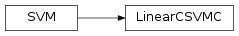Inheritance diagram of LinearCSVMC