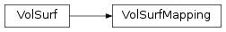 Inheritance diagram of VolSurfMapping